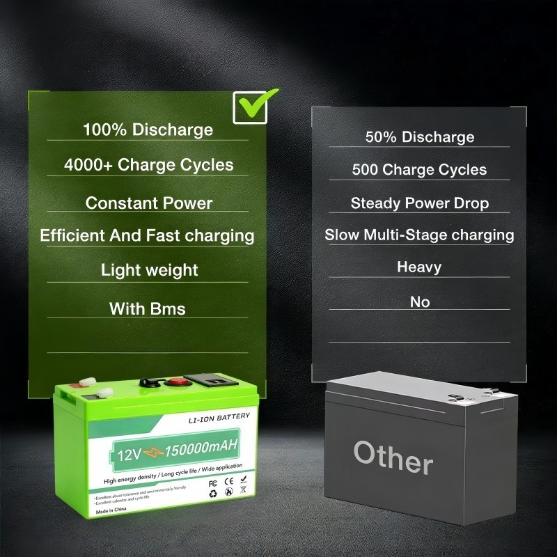 12V 150Ah Lithium Ion Battery  – Ups Power Supply Outdoor recenzja i cena