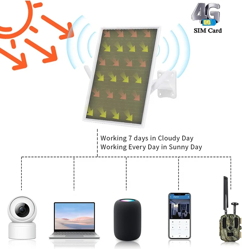 20000mah Portable outdoor sola – Outdoor Power Ltd & Hire Photos recenzja i cena