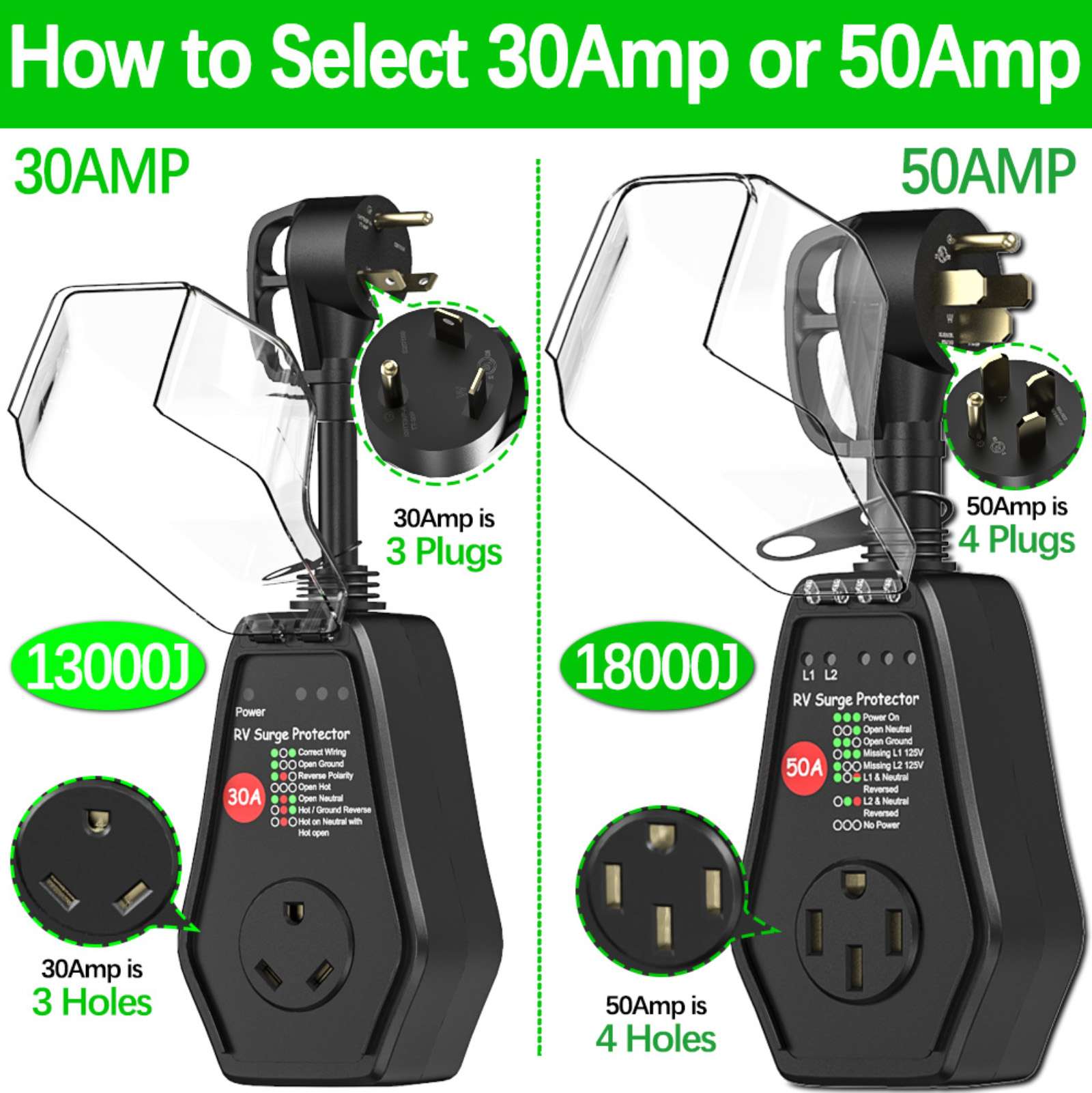 RV Surge Protector 50 Amp Powe – Outdoor Power Plug In recenzja i cena