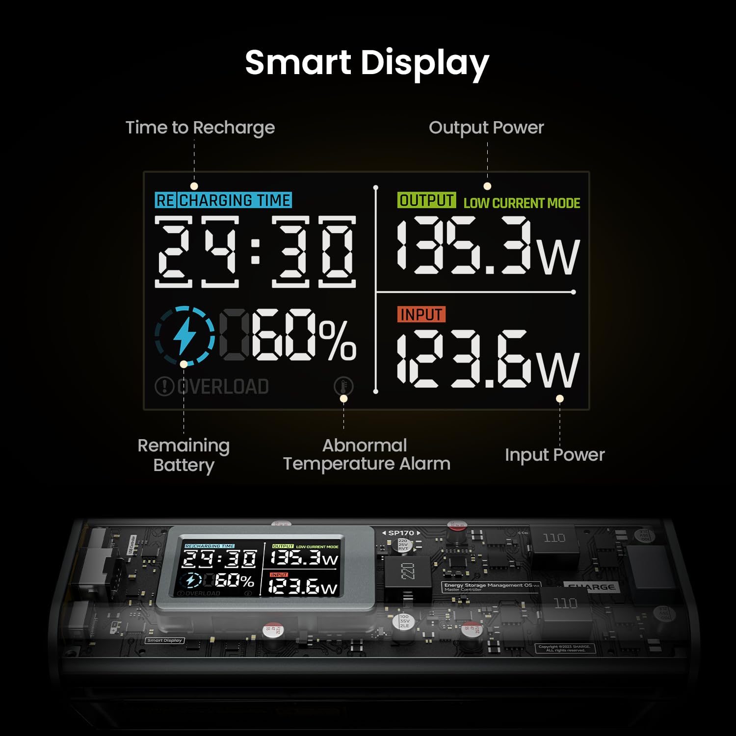SHARGEEK 24,000mAh Power Bank  – Outdoor Power Pack recenzja i cena