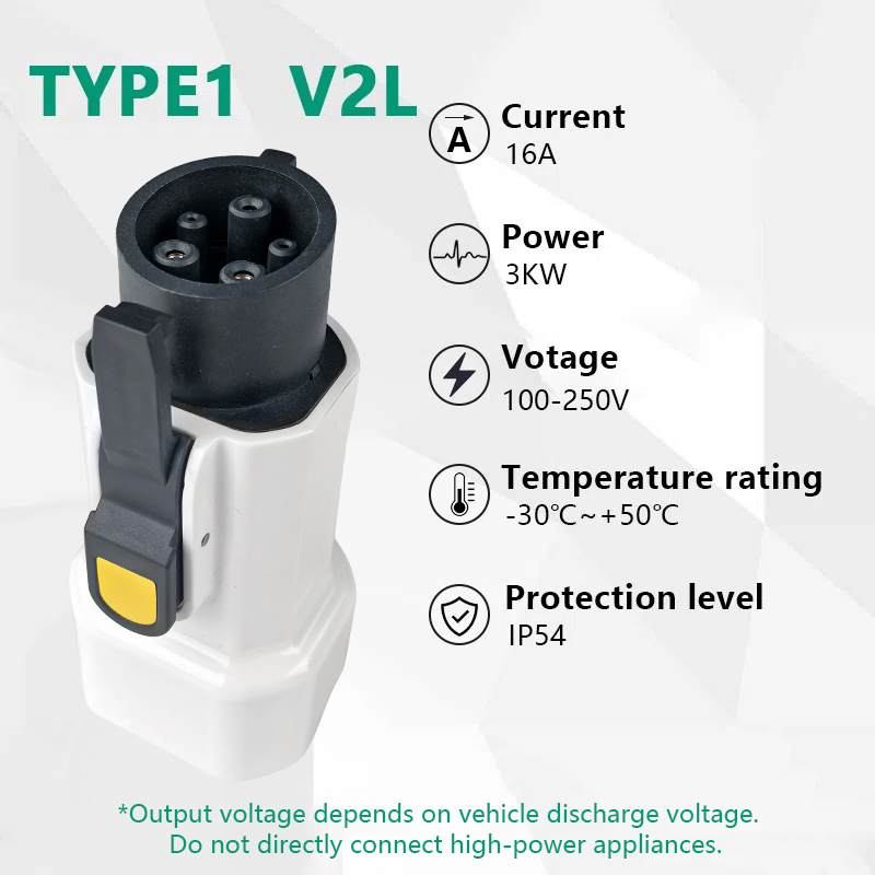 EVqiaoyi Type1 V2L Discharger  – Outdoor Power Plug In recenzja i cena