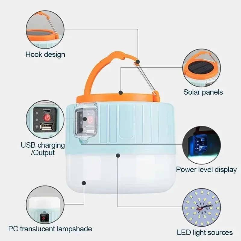 Solar Camping Lantern Recharge – Outdoor Power Bank recenzja i cena