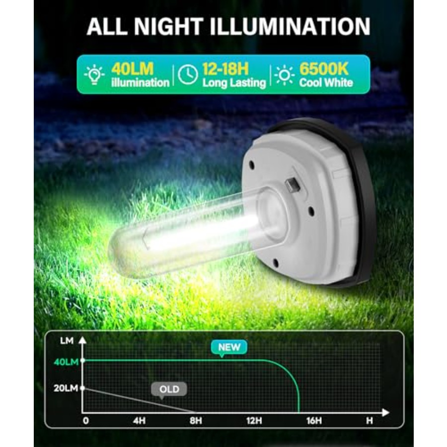 Solar Pathway Lights Outdoor 6 – Outdoor Power Pack recenzja i cena