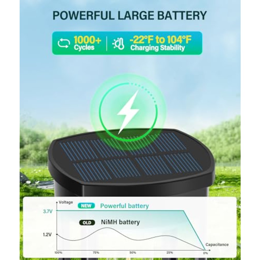 Solar Pathway Lights Outdoor 6 – Outdoor Power Pack recenzja i cena