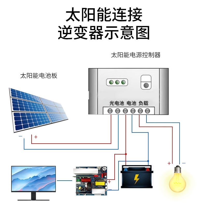 Pure sine wave inverter main b – Outdoor Power Module recenzja i cena