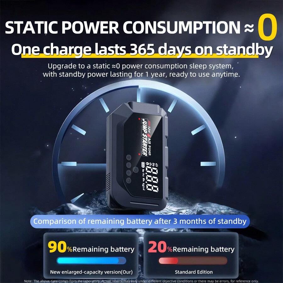 Four-In-One 12V 8000A Smart Ca – Outdoor Power Bank recenzja i cena