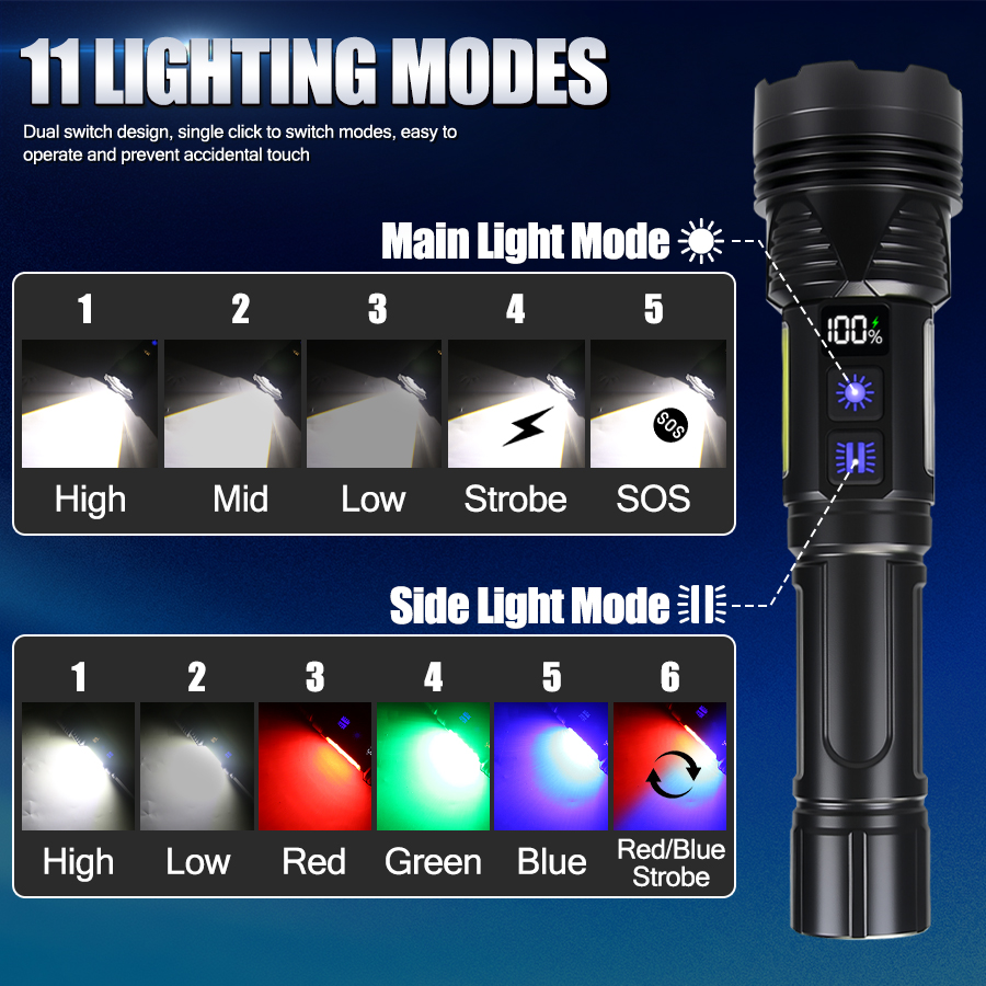 Powerful LED Handheld Flashlig – Outdoor Power Bank recenzja i cena